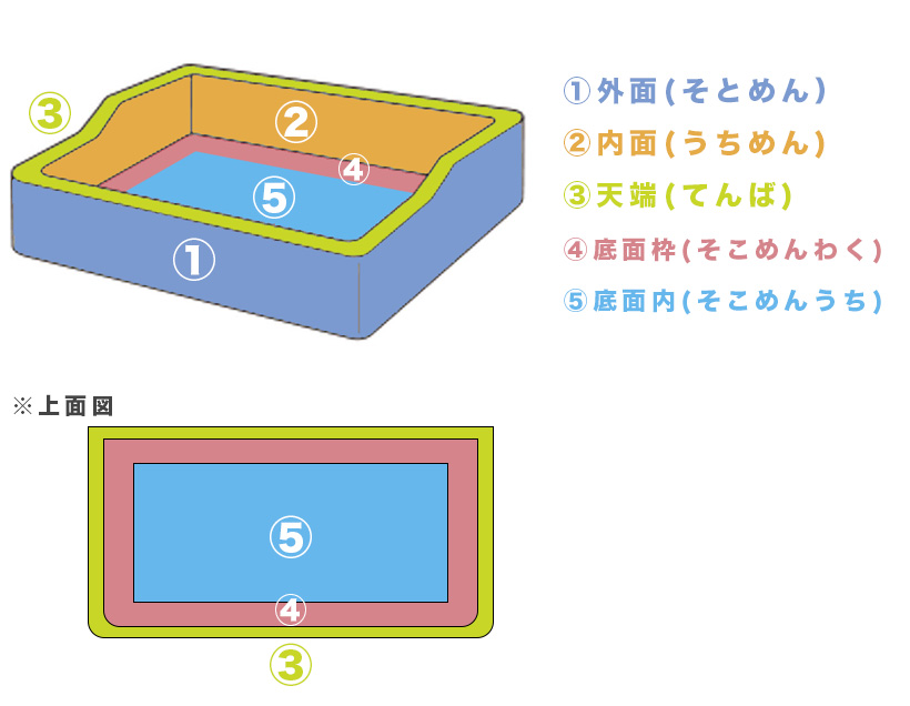 ガーデンシンク
